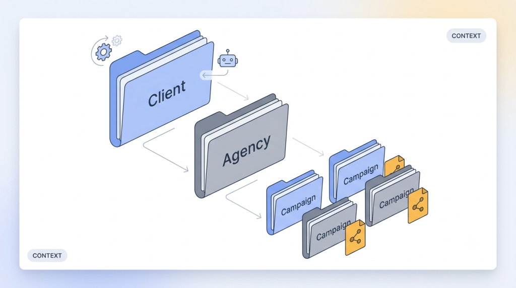 ICM Folder Tree Example
