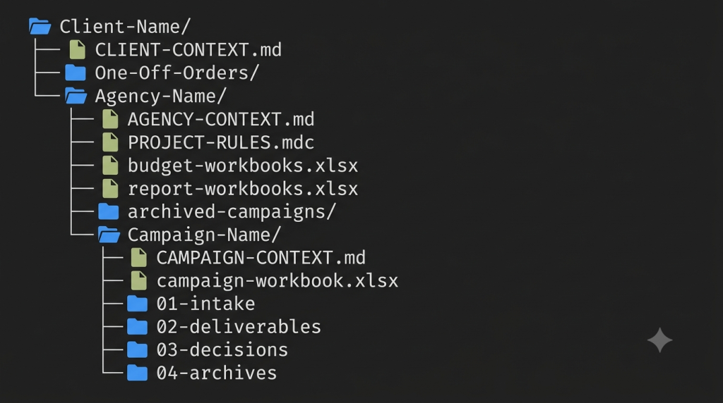 Semantic Links Folder Structure